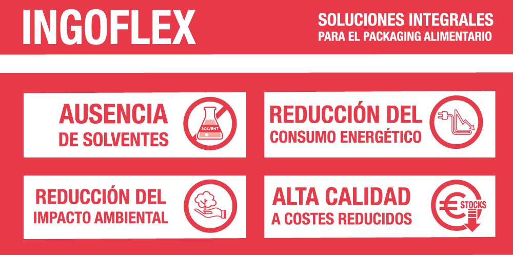 Beneficios Ingoflex