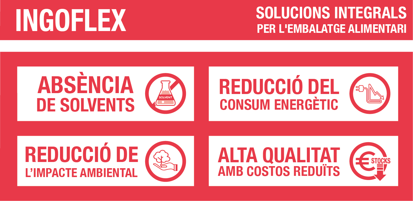 Beneficios Ingoflex