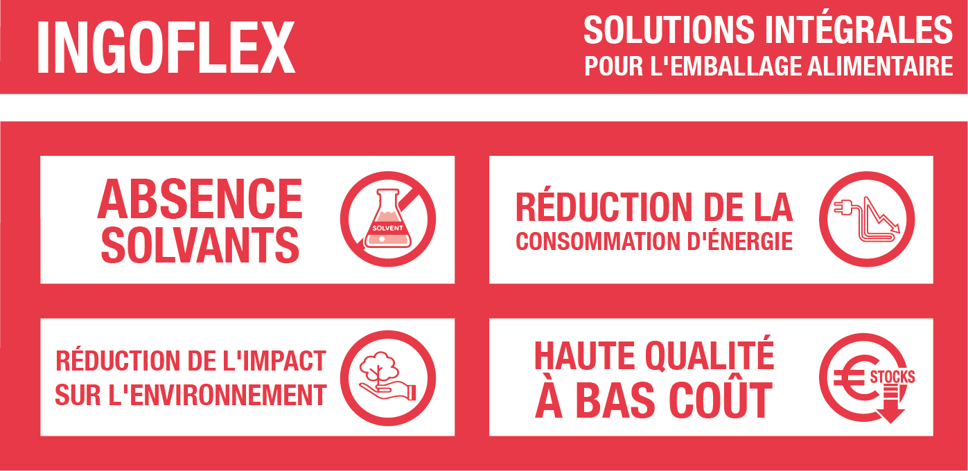 Beneficios Ingoflex